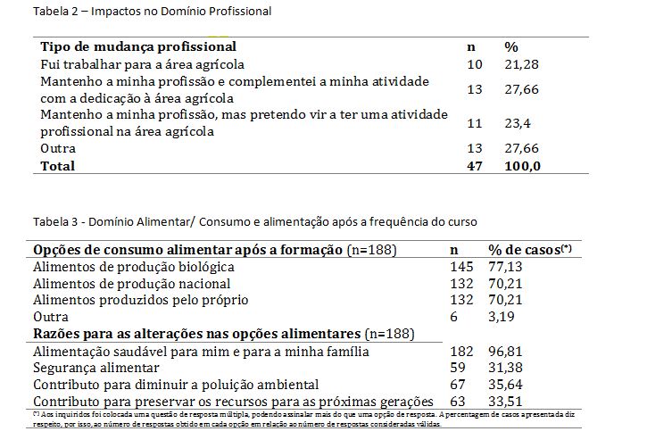 tabela 2 e 3
